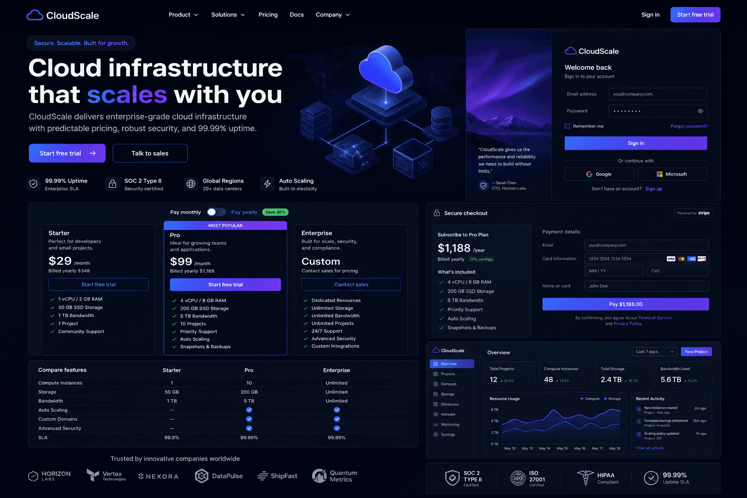 CloudScale